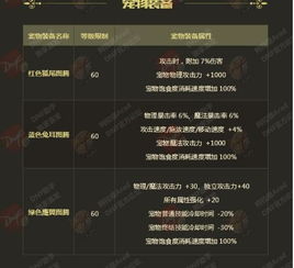 DNF装备属性修改终极指南，从内存偏移到脚本防检测的完整链路