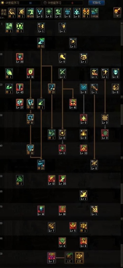 DNF风神二觉加点2026新春版，数据实测最优方案与技能取舍全解析