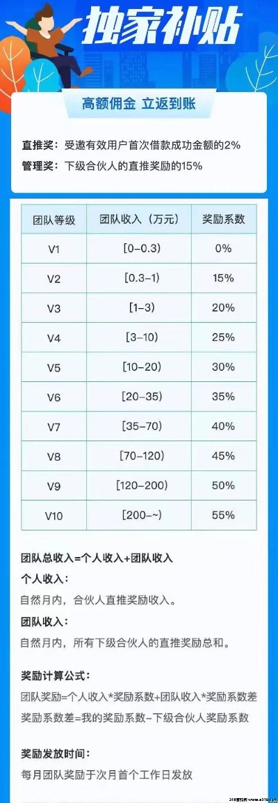 战友招募系统黑话全解密，2026年3月实测高返佣技巧与隐藏机制