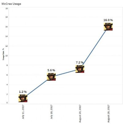 还在乱点弹药天赋？2026年3月Meta数据揭示的暴击流与元素流终极对决