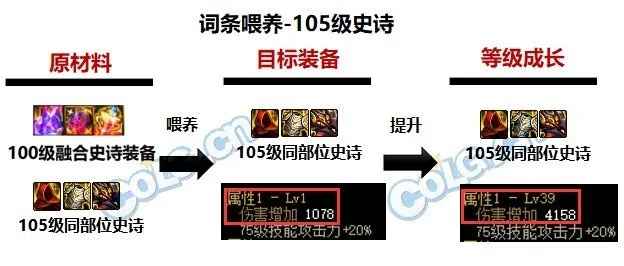 DNF献祭流还能玩吗？2026Q1最新强度测评+3套顶配方案