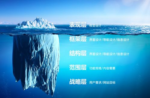 卡片类型迷雾，你以为的5大分类只是冰山一角