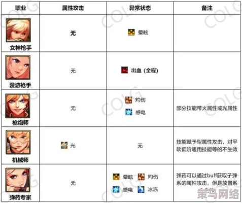 2026年RPG角色总刮痧？老玩家揭秘属性搭配3大黄金法则与职业构建误区