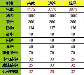 天魔斩伤害最大化秘籍，2026最新实战评测与获取全路线