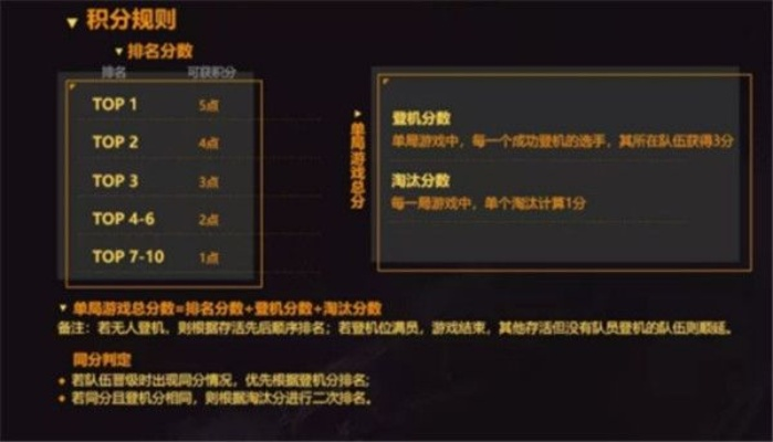 2026挑战私服通关率不足3%？绝密机制拆解+顶配职业组合实战指南