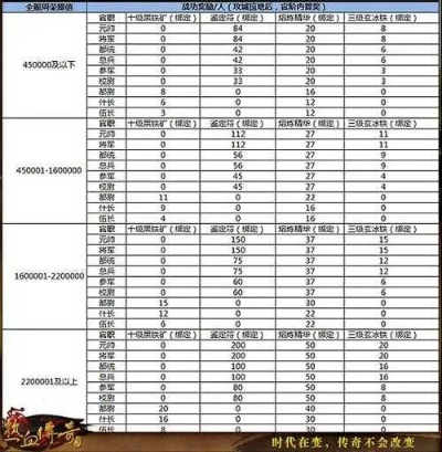 2026年Q1实测，传奇sf开区信息汇总+内部避坑指南（附家族渠道）