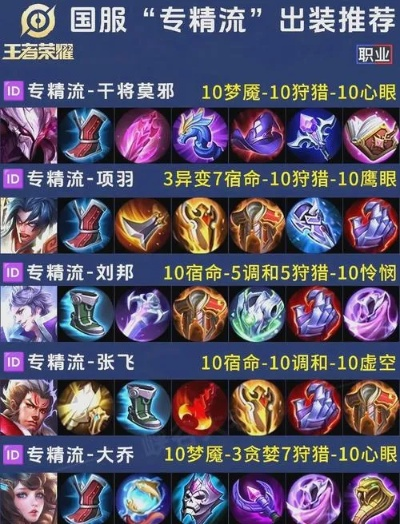 2026春季赛蝎子出装革命，从坦克到战士的终极进化指南