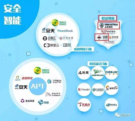 排行榜类型全景图，你以为的Top10只是冰山一角