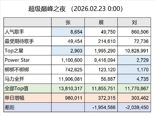 2026年Q1实测数据曝光，新开征服私服避坑圣经与零氪霸服绝密路径