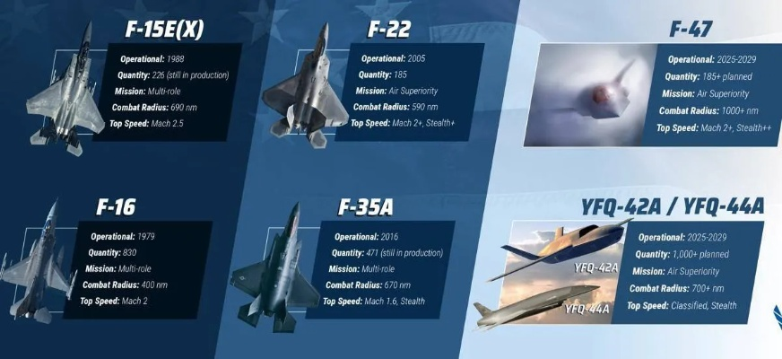 战机世界重型战斗机2026新版强度榜，这3架才是版本真神