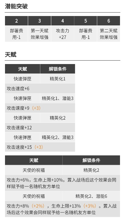2026能天使还值得练吗？数据实测颠覆认知的速狙天花板培养全攻略