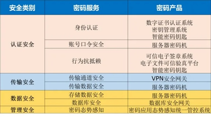 一、发布网的三大隐藏类型与识别密码