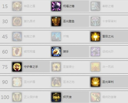 防骑天赋怎么点？2026年深度解析团本、五人本、单刷三系加点核心差异