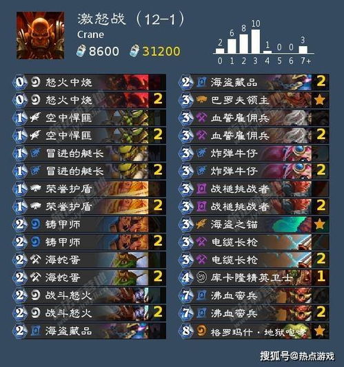 2026最新无双英雄卡隐藏机制全解析，从平民到氪金的版本答案