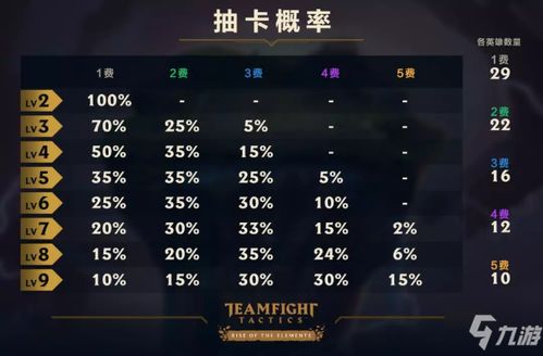 2026赛季初云顶之弈必看，从连败运营到T0阵容的完整决策链