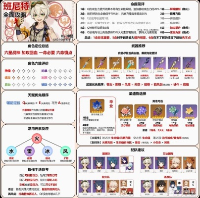 原神班尼特深度攻略，六命点不点？圣遗物武器配队全维度决策