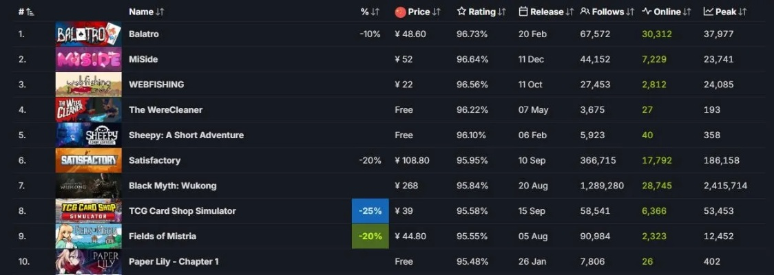 2026年电脑游戏下载实测，Steam提速300%黑科技 vs 破解版致命陷阱