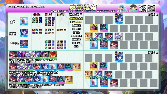 男法师求约总被拒？2026最新配队机制+5套T0组合实战全解析