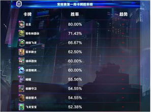 卡牌游戏胜率提升300%？2026年Q1数据揭示环境颠覆真相