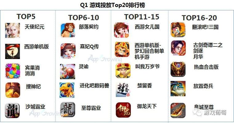 2026年Q1网页游戏排行榜单背后，这7款免下载神作为何霸榜三个月？