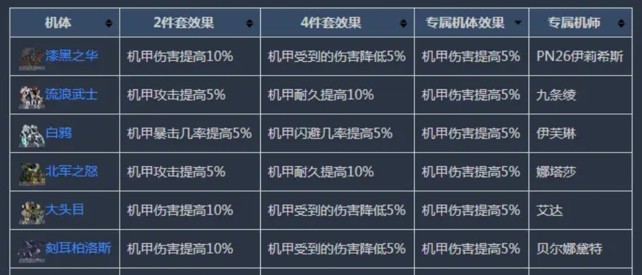 2026斗战神元神类型全图鉴，从入门到精通的实战派选择逻辑