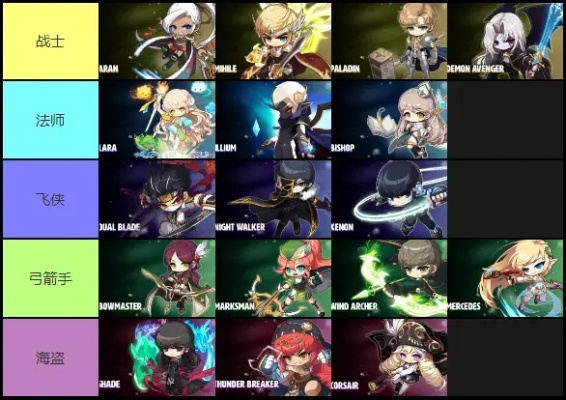 冒险岛2.0职业选择终极指南，2026年版本强度天梯与隐藏机制全解析