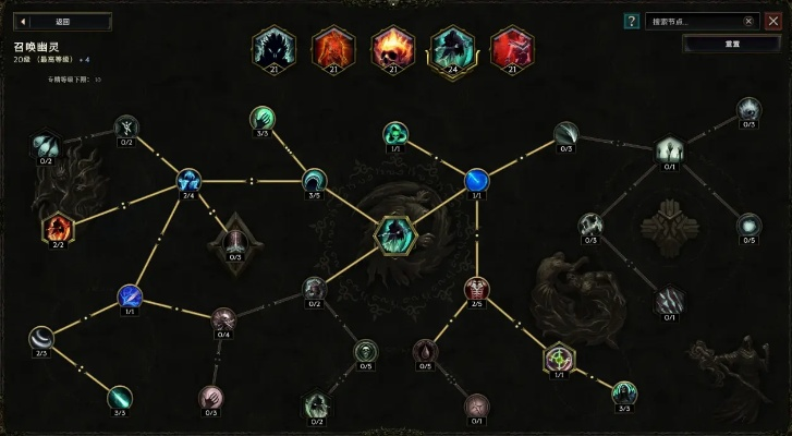 2026征途召唤加点终极指南，亡灵系PVP秒人套路与平民刷图神技全解析