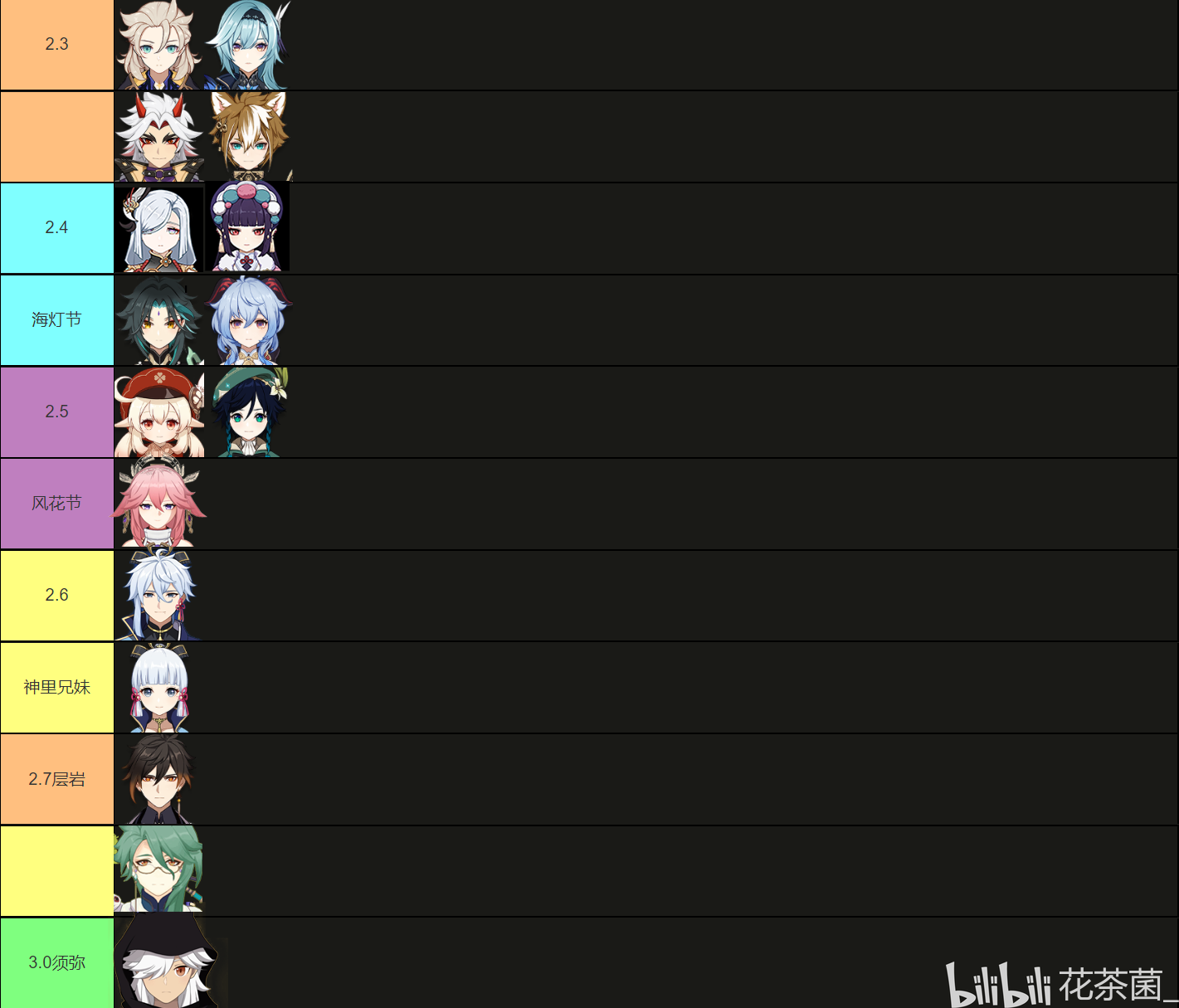 原神3.0下半卡池终极抉择，Cyno与Nilou谁更值得抽？权威抽卡与资源规划指南