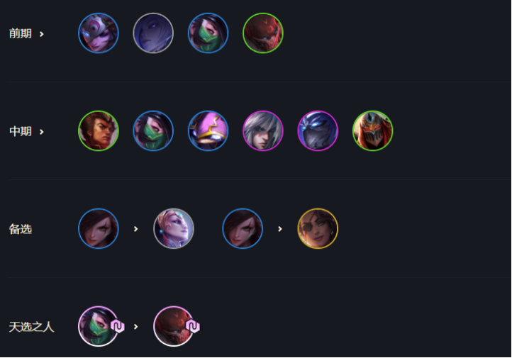 云顶之弈S11赛季制胜秘籍，如何打造零失误阵容并快速上分？