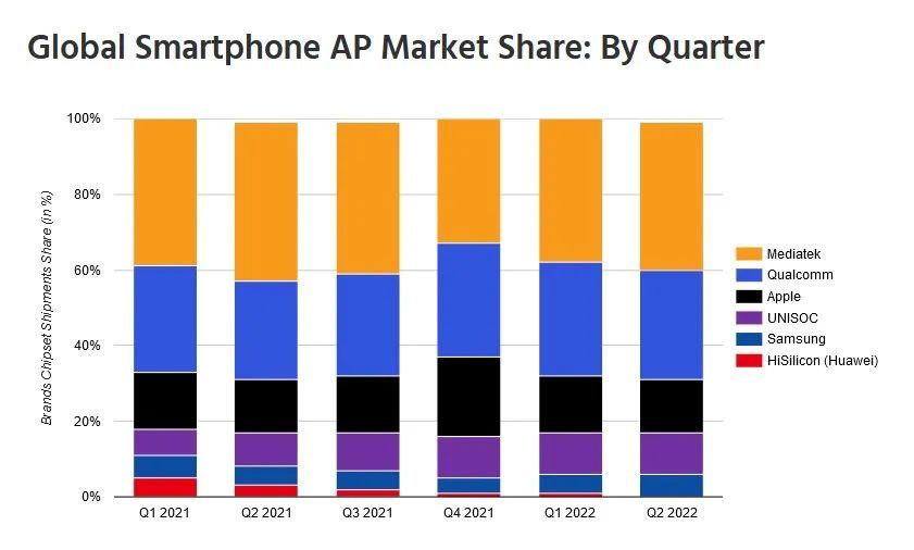 安卓PC首发硬件落伍，性能担忧成新一代短板暴露