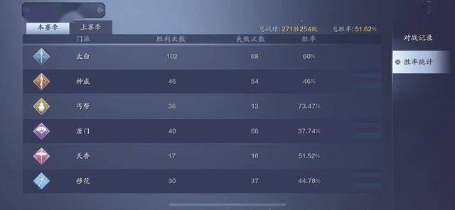 天刀见闻速刷指南，2026年最新时间管理法，1小时解锁3个隐藏奇遇！