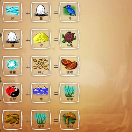 涂鸦上帝卡关？2026最全隐藏元素合成路线图曝光