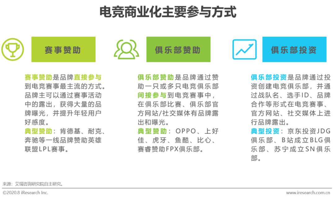 职业电竞俱乐部如何盈利？揭秘3大核心收入模式与选手入行门道