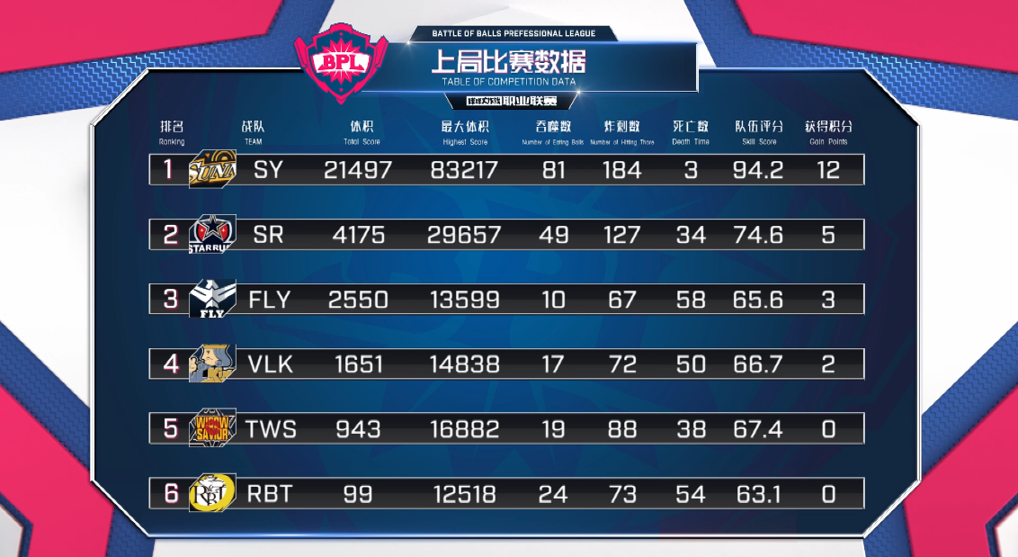 2026最新揭秘，毒蛇风暴类型如何高效制霸战场？终极优化与实战攻略