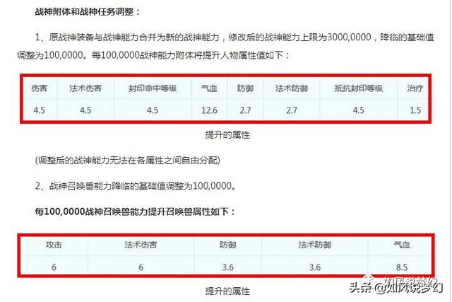 神八类型终极突破，2026年高效养成与魂十制霸实战秘籍