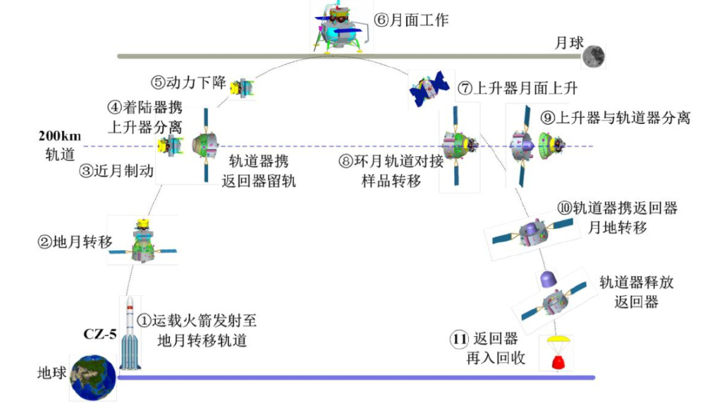 NASA如何精准捕捉嫦娥四号？2026年独家解析与热门需求匹配指南