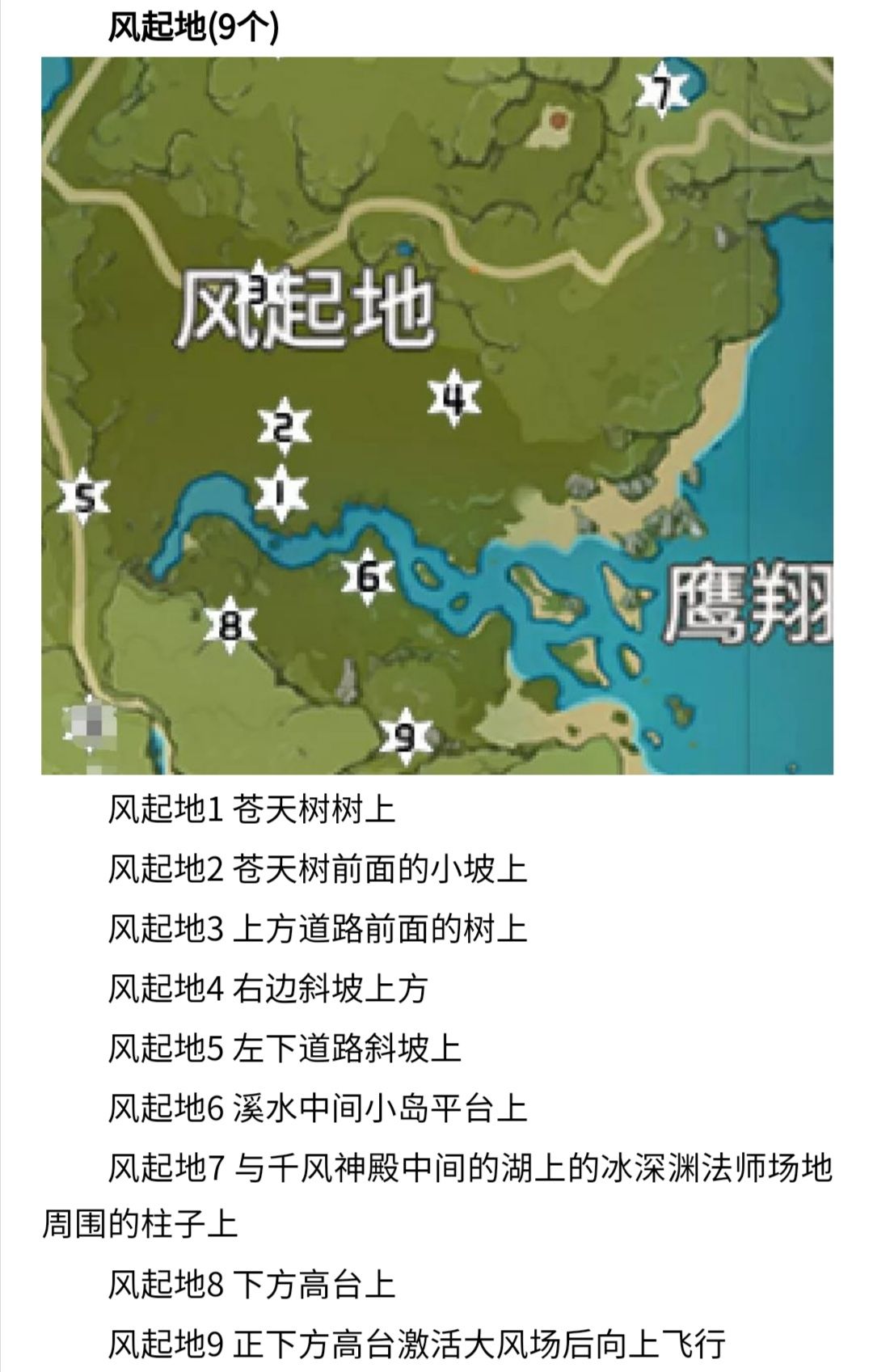 风神瞳全收集路线图！2026最新蒙德探索终极指南，助你轻松突破65级瓶颈！