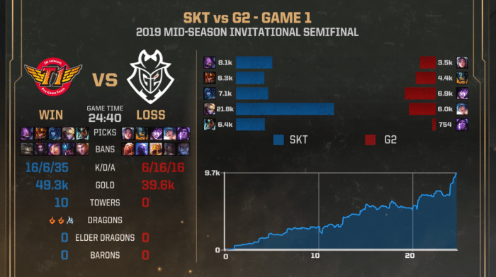 逆版本的艺术，TI5 iG的遗产级四保一，在7.36还能否复刻翻盘奇迹？