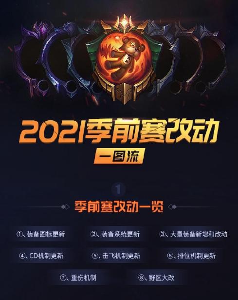 S10赛季什么时候开始？2026年权威预测与终极备战指南