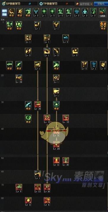 2026弹药专家加点攻略，如何提升DPS？实战技巧与装备推荐