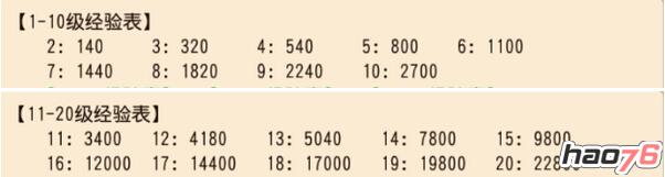 梦幻西游升级经验表深度解析，2026高效刷级秘籍与避坑指南