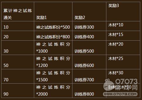 2026仲夏节终极Boss深度剖析，如何高效通关并掠夺稀有奖励？