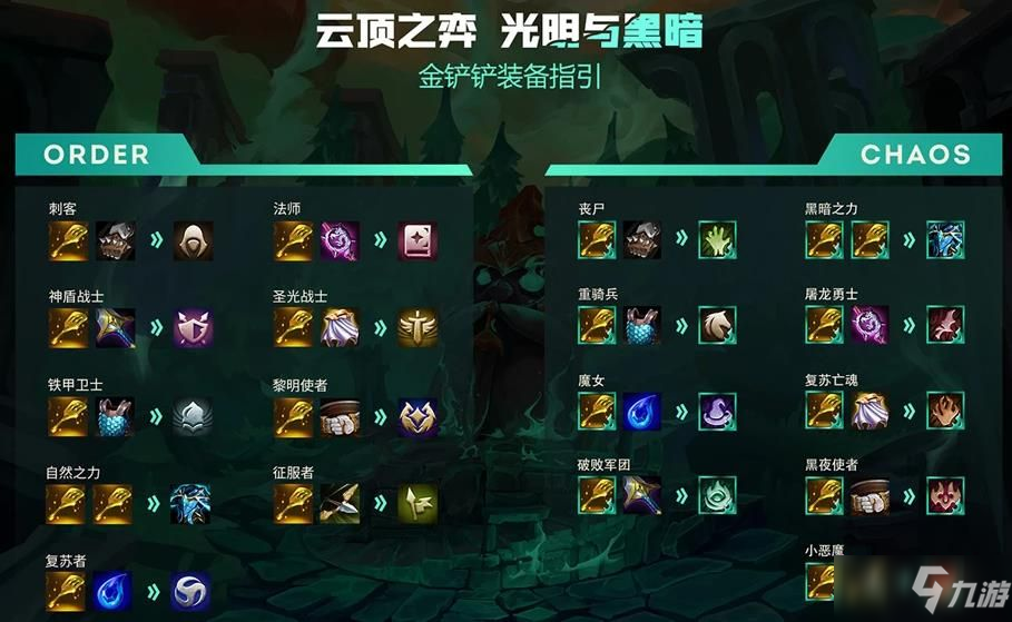 云顶之弈S10赛季奥秘，独家揭秘如何快速上分与破解天选阵容？