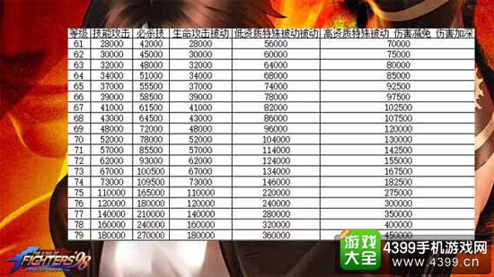 拳皇2002出招表终极指南，2026年实战秘籍与新手避坑全解析