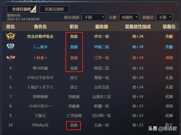 2026年魔域私服爆款指南，哪种类型能让你彻底告别选择困难症？