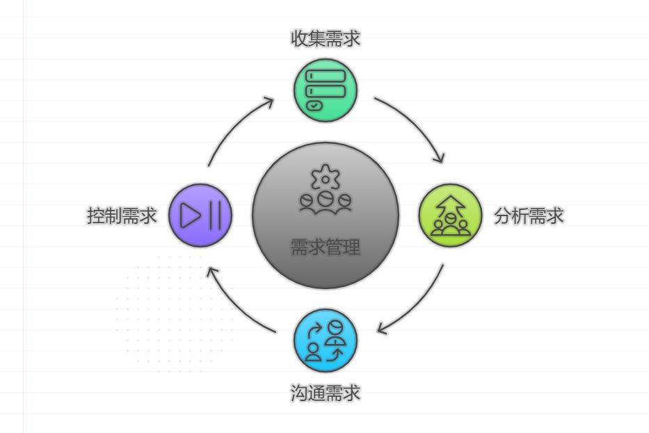 承诺第五部，如何精准匹配玩家需求并破解核心玩法之谜？