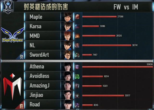 2016年英雄联盟S6全球总决赛，为何它仍是电竞史上最燃的战术教科书？