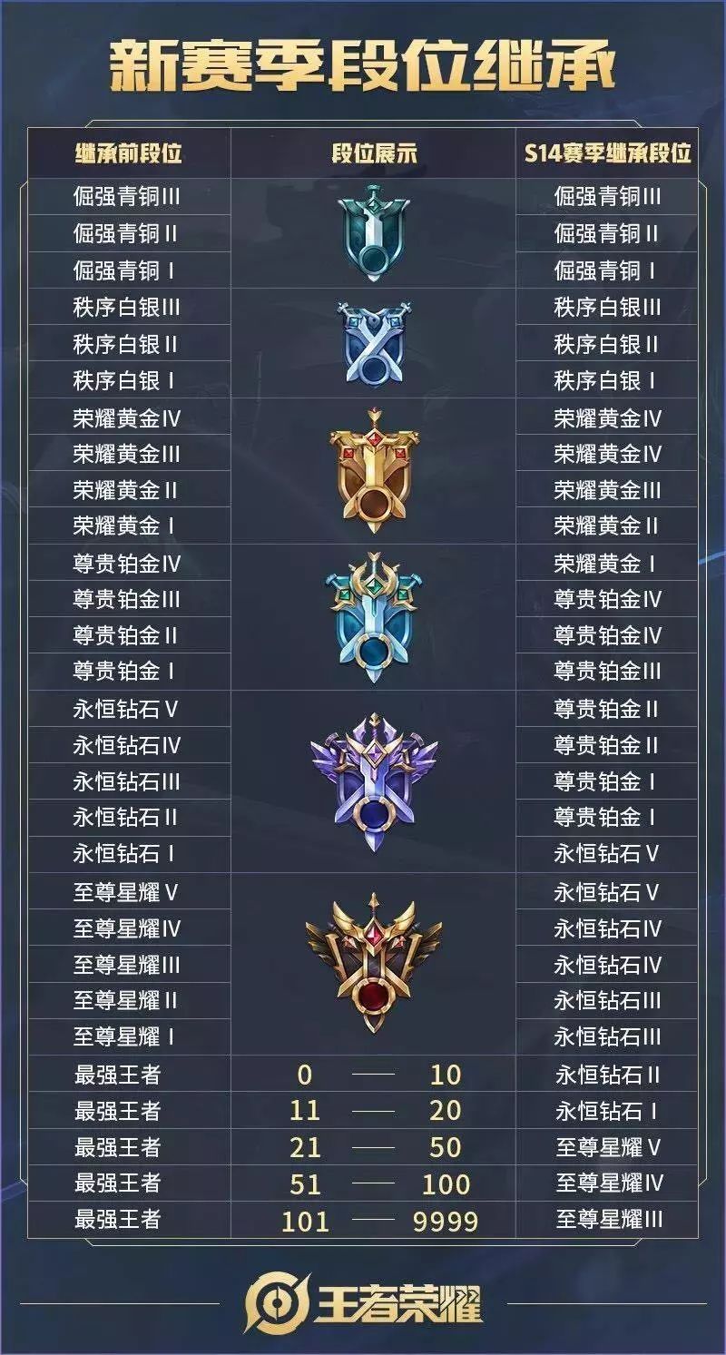 天梯上分难？2026年权威突破指南助你从青铜直冲王者！