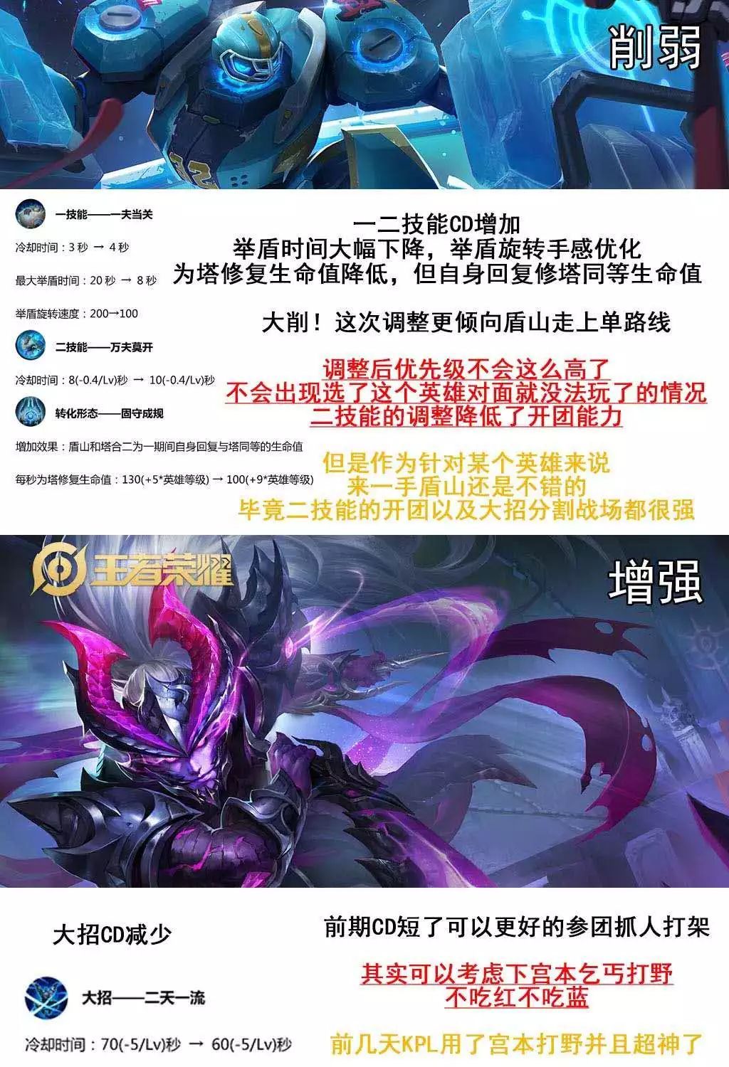 2026王牌英雄类型深度指南，如何精准选择你的制胜角色？