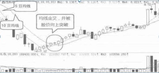 如何用自动化生产链突破模拟经营游戏中期发展瓶颈？(附实战案例)